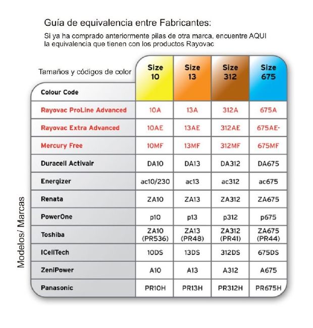EQUIVALENCIAS ENTRE MARCAS EQUIVALENCIAS ENTRE MARCAS